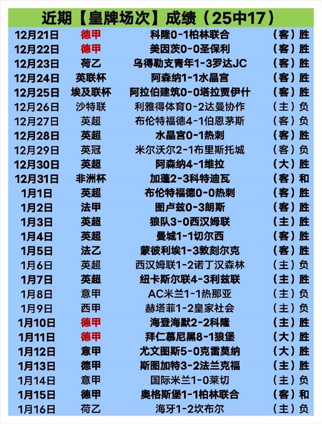 五中四风云,再起,东部联赛榜,开云体育,开云体育官网,开云体育app,开云体育app下载