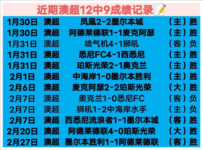 中超第,轮跑动距离,分析,开云体育,开云体育官网,开云体育app,开云体育app下载