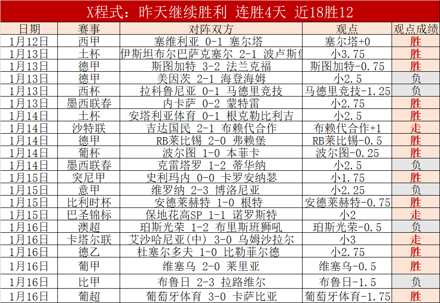 太阳报,曼联若今夏,解约阿莫林,开云体育,开云体育官网,开云体育app,开云体育app下载