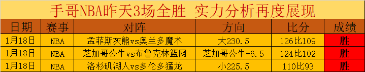 英超精华,哈兰德巧传,助攻,开云体育,开云体育官网,开云体育app,开云体育app下载