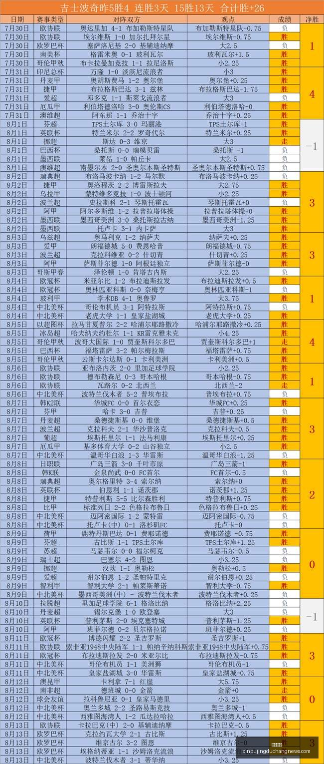 荣耀新品亮,春季赛前瞻,分析,开云体育,开云体育官网,开云体育app下载