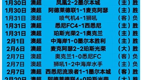 中超第4轮跑动距离分析：埃朱马两轮领跑，阿利米紧随其后